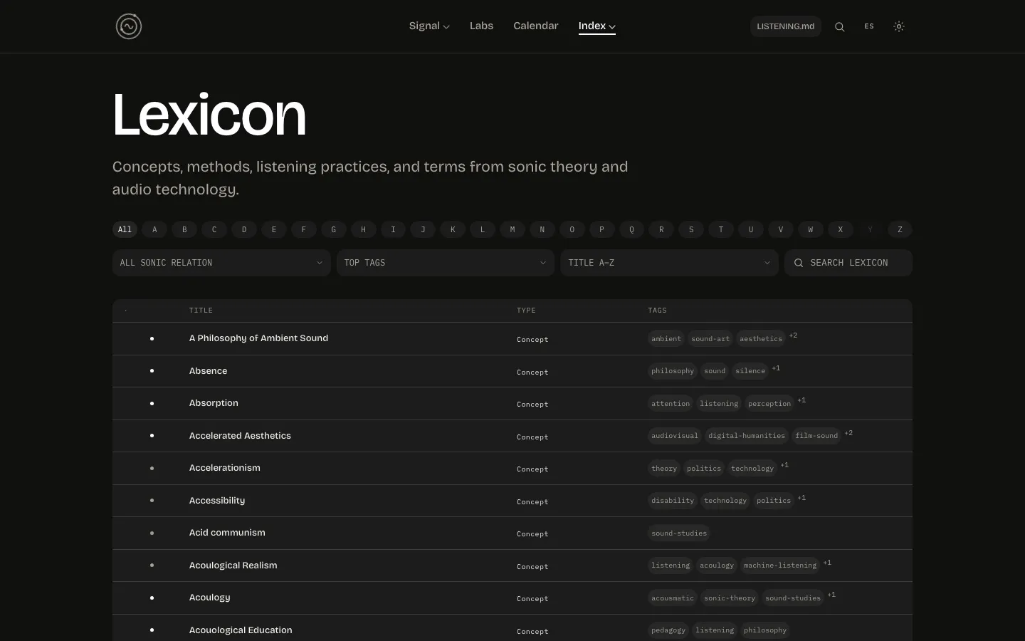 El índice de Lexicon: una tabla alfabética de conceptos con su tipo y etiquetas.