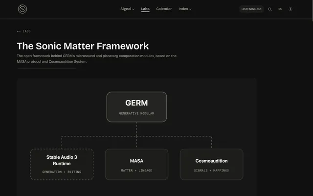 Diagrama de Sonic Matter Framework: GERM sobre el protocolo MASA, el sistema Cosmoaudition y un motor de audio