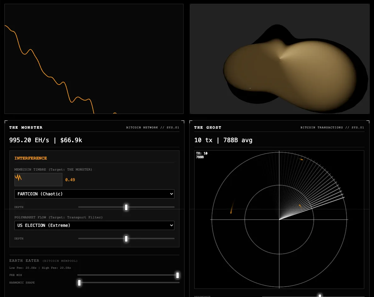 Interfaz de Xynth: paneles oscuros con un gráfico de línea naranja descendente, una forma tridimensional suave, controles deslizantes y una visualización radial de transacciones.